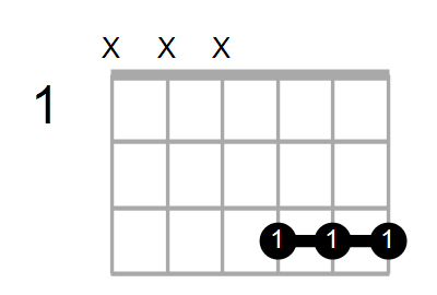 Csus2/A# Chord